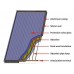 Слънчев колектор SUNSYSTEM 2,15m2